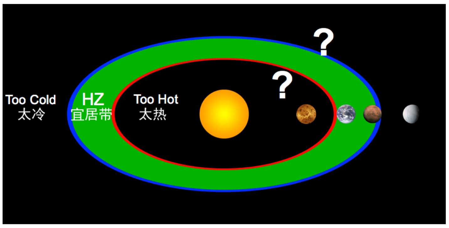 Planetary Atmospheres_Research Directions_Department Of Atmospheric And ...