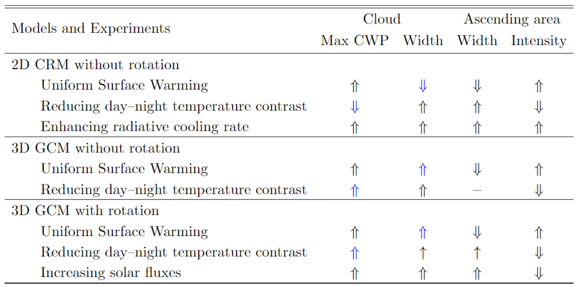 Graphical user interface, text

Description automatically generated with medium confidence